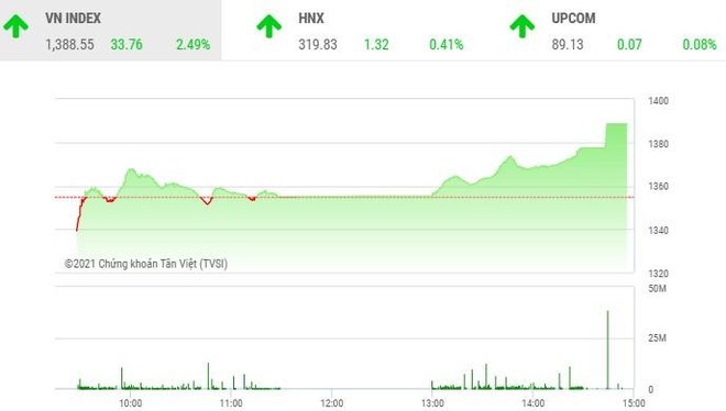 Giao dịch chứng khoán phiên chiều 7/7: Phục hồi mạnh 