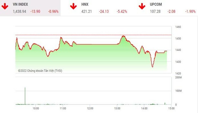 Giao dịch chứng khoán phiên chiều 18/1: Đáy của thị trường ở quanh đây