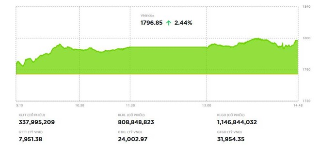 Chứng khoán khởi sắc 
