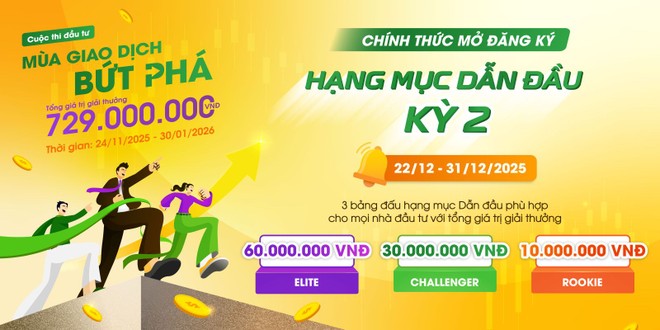 Tăng tốc đầu tư với hạng mục “Dẫn đầu” để giành ngay những giải thưởng hấp dẫn