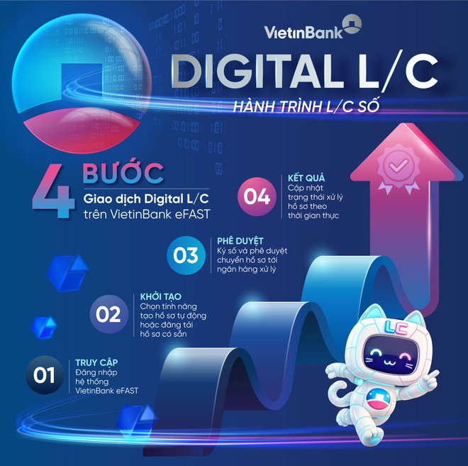VietinBank eFAST ra mắt dịch vụ Digital L/C cho doanh nghiệp 
