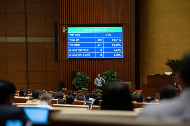 Quốc hội thông qua Luật Quản lý thuế (sửa đổi) sáng 10/12