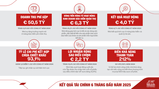 Generali khởi đầu mạnh mẽ cho kế hoạch “Người bạn trọn đời 27: Tiên phong Vượt trội” 