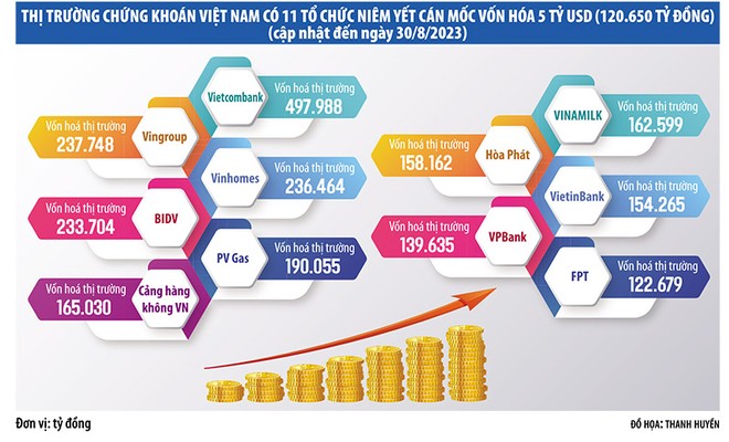 Bản lĩnh doanh nghiệp tỷ đô 