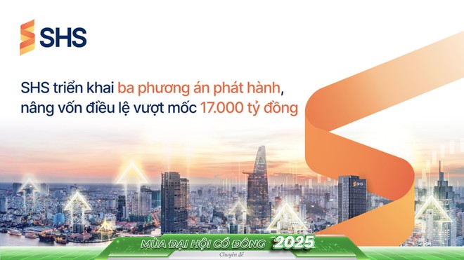 SHS triển khai ba phương án phát hành, nâng vốn điều lệ vượt mốc 17.000 tỷ đồng