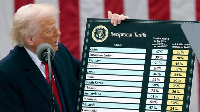Tổng thống Trump giơ tấm bảng mức thuế các nước đang áp với Mỹ và thuế đối ứng. Ảnh: REUTERS