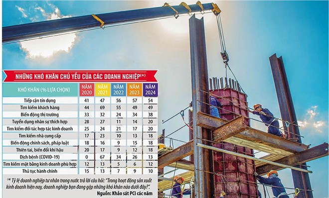 Do chưa có quy chuẩn cụ thể, thủ tục hành chính phức tạp, nên doanh nghiệp hiện còn gặp vướng mắc khi muốn đưa công nghệ, ứng dụng kỹ thuật mới vào thực hiện những công trình có sử dụng vốn ngân sách. Ảnh: Đức Thanh. Đồ họa: Đan Nguyễn 