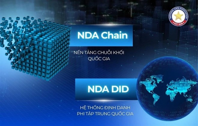 Hai nền tảng dữ liệu blockchain do Hiệp hội dữ liệu Quốc gia phát triển.