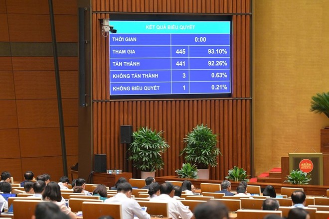 Quốc hội đã biểu quyết thông qua Luật Công nghiệp Công nghệ số 