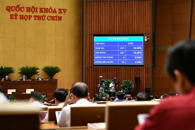 Quốc hội thông qua Nghị quyết cơ chế đặc biệt xử lý khó khăn, vướng mắc do quy định của pháp luật. 