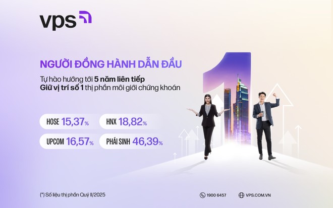 VPS – Người đồng hành dẫn đầu, tự hào hướng tới cột mốc 5 năm liên tiếp giữ vị trí số 1 thị phần môi giới chứng khoán