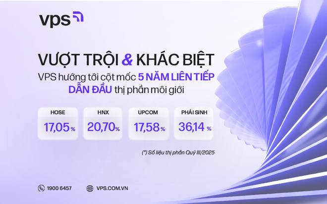 Trước thềm IPO, Chứng khoán VPS tiếp tục mở rộng thị phần môi giới trên HOSE
