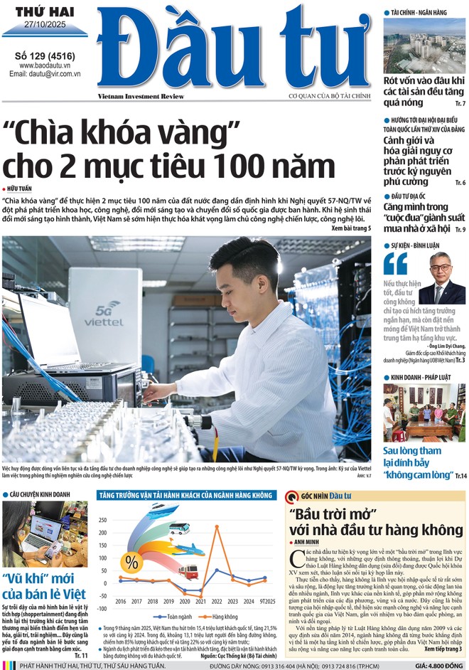 Báo Đầu tư số 129