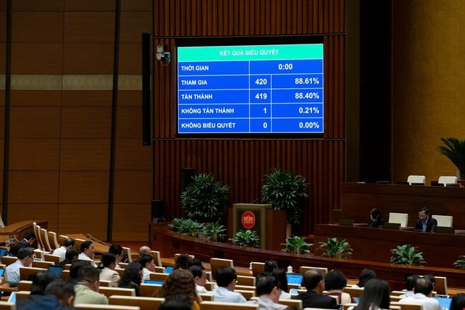 Quốc hội đã thông qua Nghị quyết về dự toán ngân sách nhà nước năm 2026. 