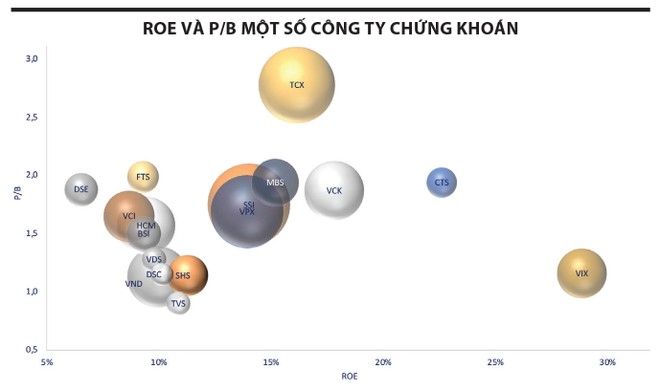 "Cú rơi" của nhóm chứng khoán trước thềm nâng hạng