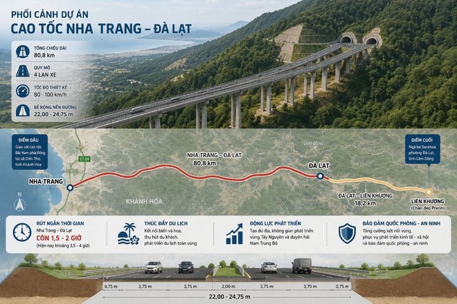 Phối cảnh Dự án cao tốc Nha Trang - Đà Lạt.