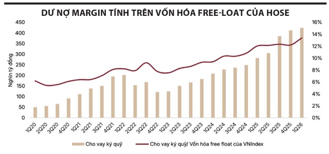 SSI Research: Định giá hấp dẫn mở ra cơ hội đầu tư nửa cuối năm 2026