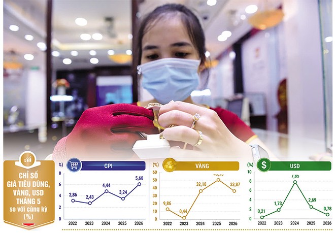 Theo các chuyên gia kinh tế, người nắm giữ vàng với mục đích đầu cơ thì tùy vào sức ép tài chính có thể giảm tỷ trọng vàng, dịch chuyển sang kênh đầu tư khác. Ảnh: Dũng Minh. Đồ họa: Đan Nguyễn 