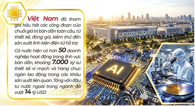 Việt Nam đang bước vào giai đoạn phát triển mới của ngành bán dẫn, với vị thế ngày càng quan trọng trong chiến lược toàn cầu của các doanh nghiệp