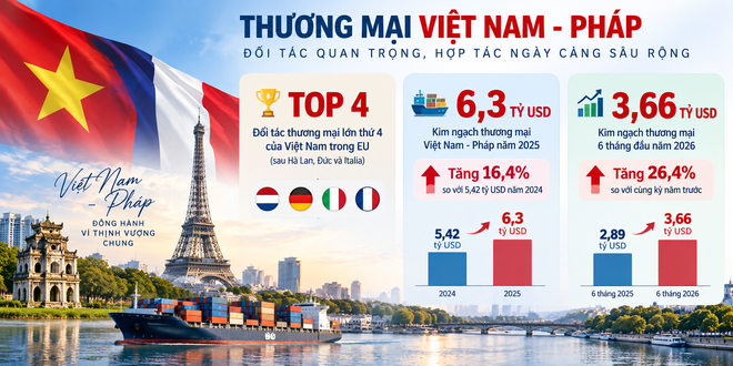 Số liệu: Bộ ngoại giao.
