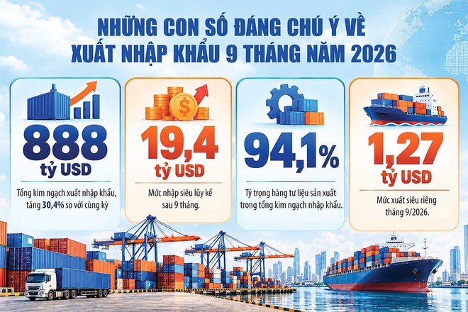 Nguồn: Bộ Công thương