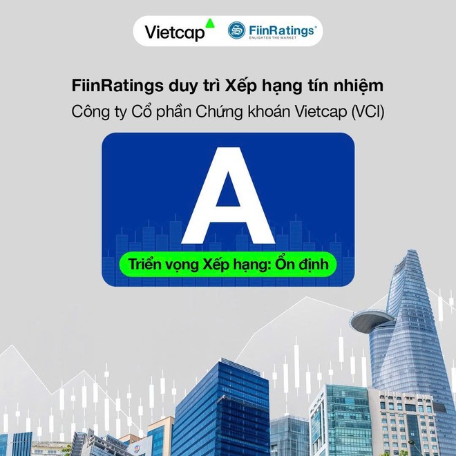 FiinRatings duy trì xếp hạng tín nhiệm "A" cho Vietcap (VCI): Lợi thế chi phí vốn và thế mạnh IB khó sao chép 