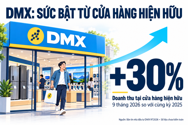Hình ảnh sử dụng AI