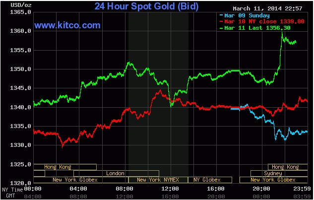 Ukraine cũng tập trận, vàng lên cao nhất 6 tháng