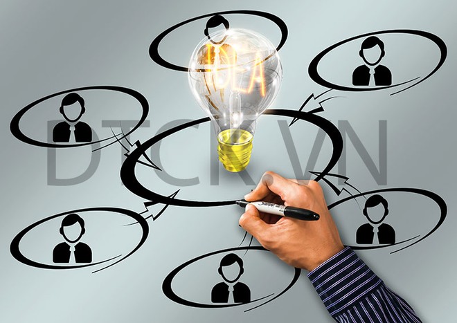 6/10 nguyên tắc quản trị công ty là về trách nhiệm của HĐQT