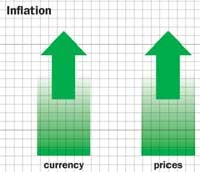 Lo ngại lạm phát không chỉ của riêng thị trường nào và mức tăng của lạm phát sẽ có ảnh hưởng lớn tới thị trường chứng khoán.