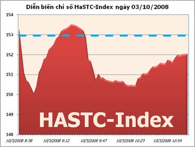 HaSTC-Index đuối sức