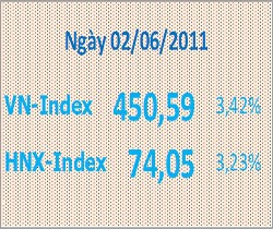 Chứng khoán ngày 2/6: Niềm tin đã thực sự trở lại