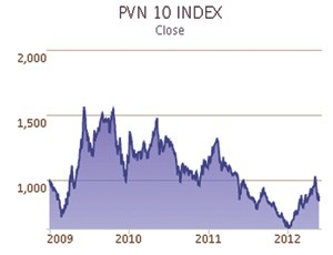 Chỉ số PVN Index sẽ được công bố trong tháng 6