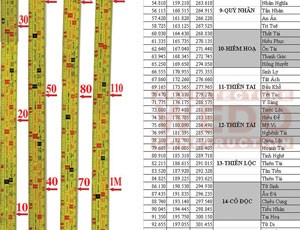 Thước Lỗ Ban trong phong thủy