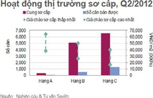 Nhà đất: Thời mua... để dành