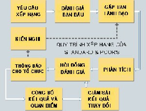 Xếp hạng ngân hàng: Vừa làm xong đã... nhận lỗi