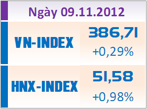 Chiều 9/11: Sắc xanh trở lại