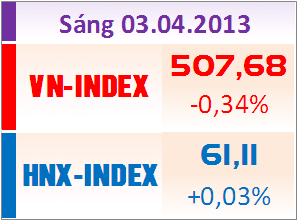 Sáng 3/4: Giằng co mạnh