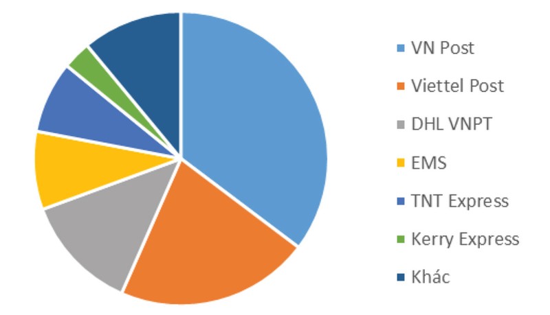 Đề tài Hoàn Thiện hoạt động marketing của công ty viễn thông Viettel  PDF