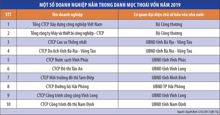 Gỡ tắc thoái vốn, Bộ Tài chính sắp công khai đề xuất mới