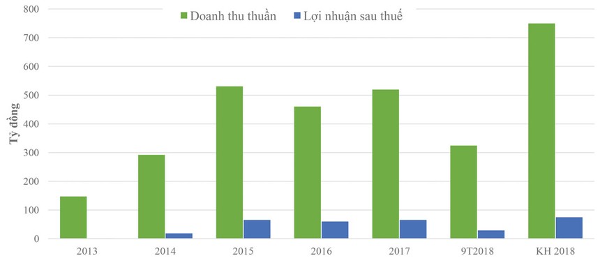 ảnh 1