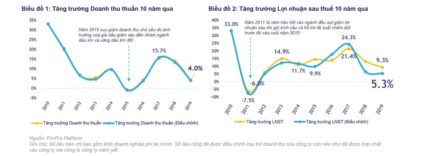 Chứng khoán Việt Nam: P/E thấp, ROE cao