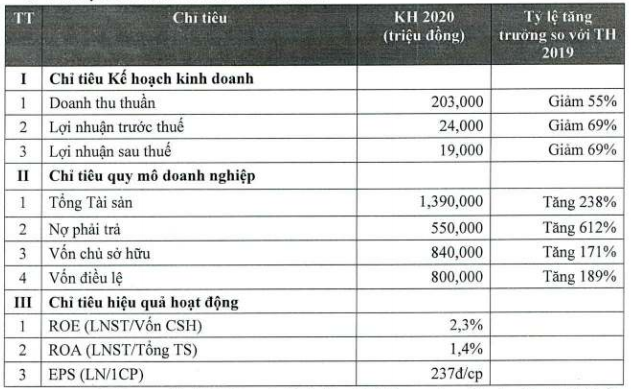 CTCP Địa ốc Sacom (SLD) dự kiến niêm yết trên HOSE năm 2020