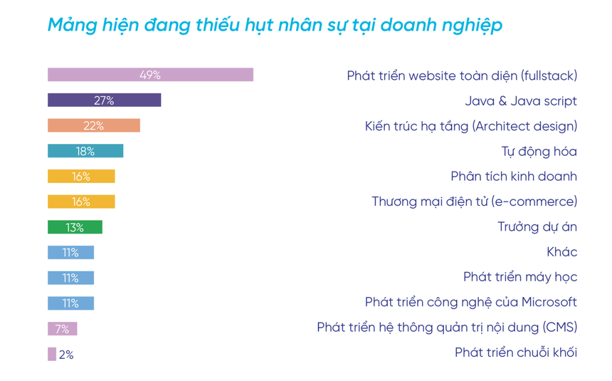 Nhân lực IT: Nhà tuyển dụng đánh giá tố chất “Chính trực” cao hơn “Trình độ chuyên môn“