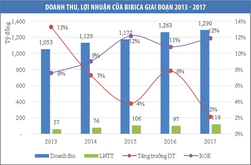 ảnh 1