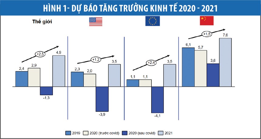 Mô hình kinh doanh mới trước những thách thức mới