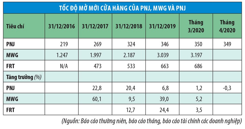 Doanh nghiệp bán lẻ: Thêm chuỗi có hợp thời?