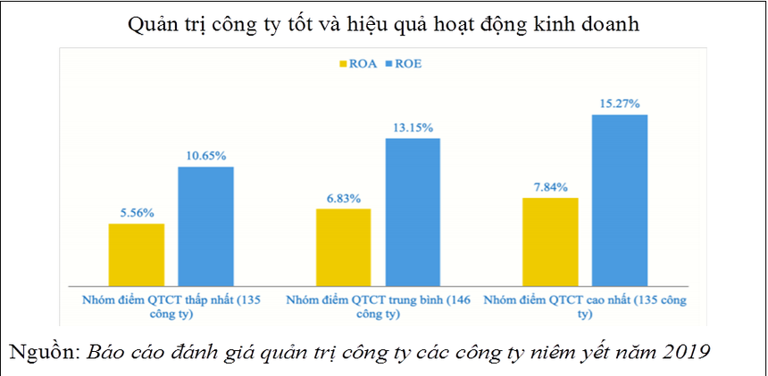 Luật Doanh nghiệp 2020 sẽ giải bài toán doanh nghiệp khó lớn