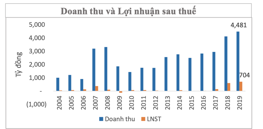 ảnh 1