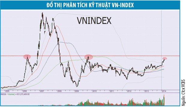 “Dưỡng sức” trước thử thách 600 điểm